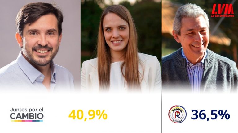 Triunfo de JxC en Misiones: mete 2 diputados, 1 la Renovación y afuera el FdT