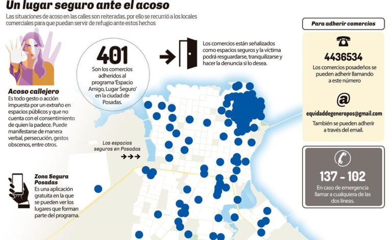 Las adolescentes, principales víctimas, según el programa ‘Espacio amigo, lugar seguro’