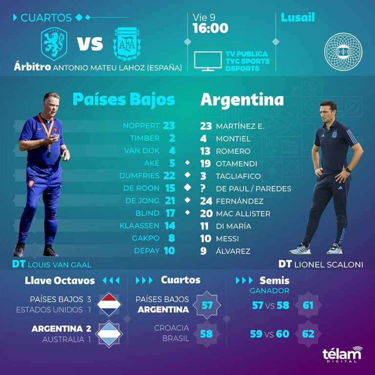 Argentina vs Países Bajos: una batalla táctica por un lugar en las semifinales