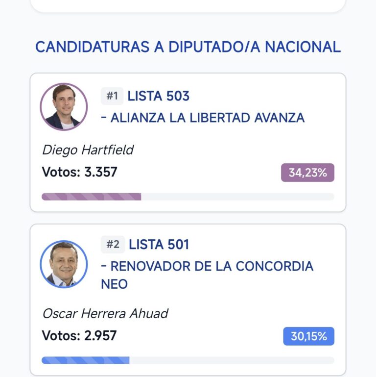 Elecciones 2025: resultados en la localidad de Candelaria
